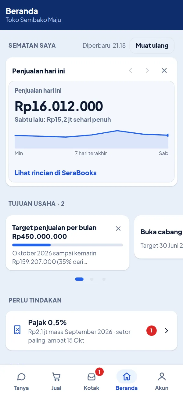 Beranda Tanya Sera: angka yang disematkan digeser ke samping, tujuan usaha, yang perlu dikerjakan, dan alat pilihan