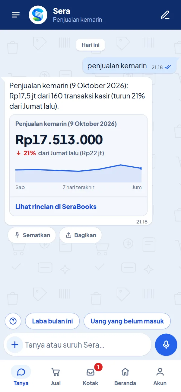 Jawaban Tanya Sera tentang penjualan kemarin, naik 3% dari Jumat lalu, dengan grafik tujuh hari dan rincian per cabang.